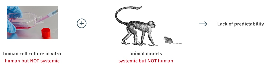 Advantages_of_Organ-On-Chip_OOC_that_can_use_humanized_cell_as_study_materials.png