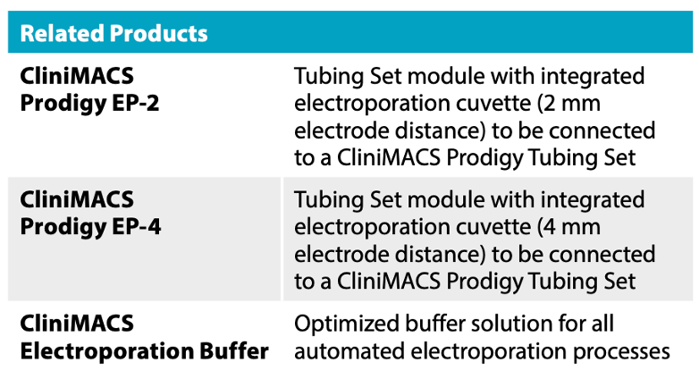 Clinimacs electroporator related products 