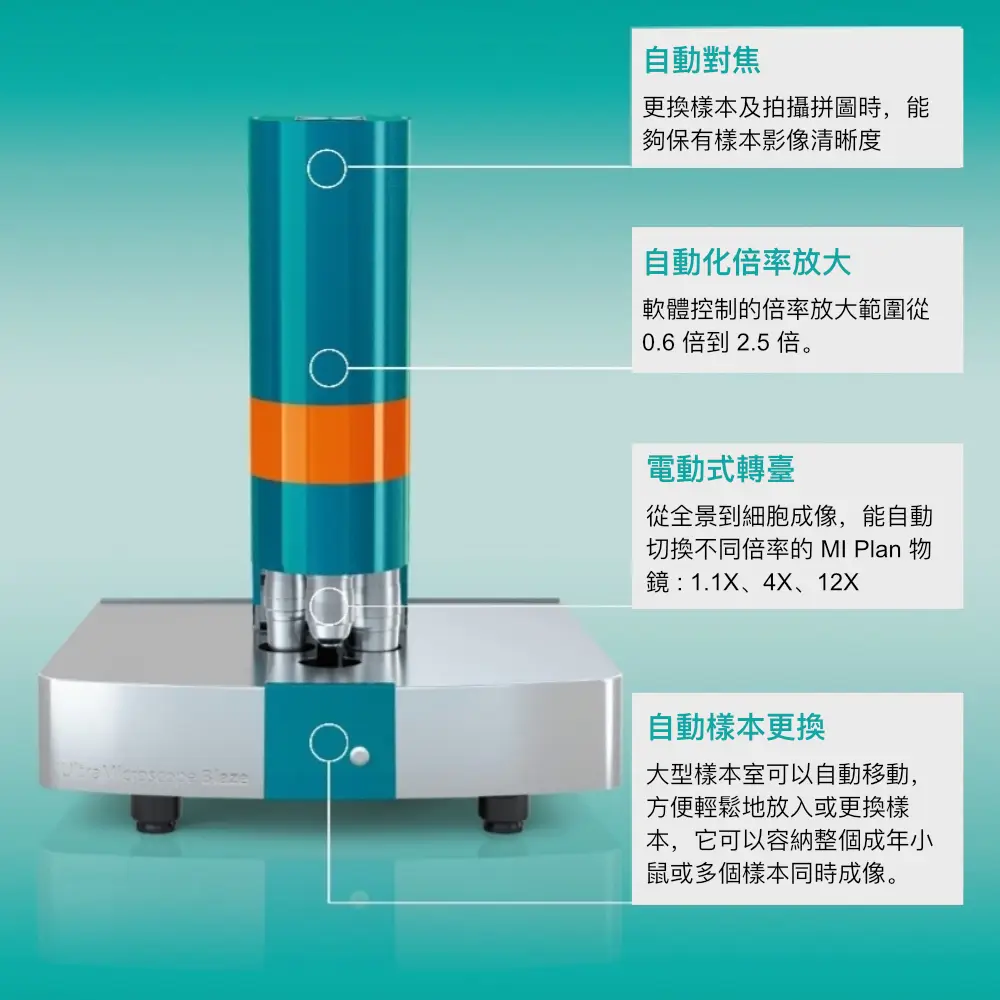 UltraMicroscope Blaze 全自動層光顯微鏡系統