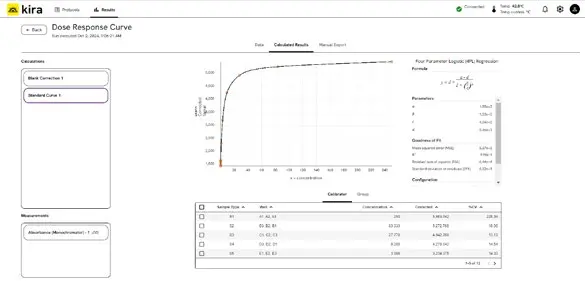 VICTOR Kira 軟體 Dose Response Curve 畫面