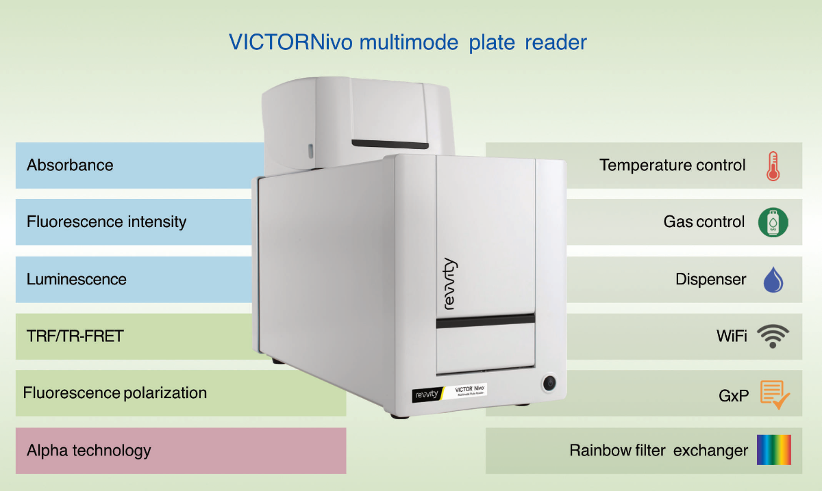 VICTOR Nivo 六大偵測技術與配件功能總覽