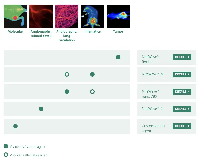 Optical Imaging Portfolio