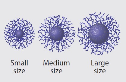 Viscover 效能展示