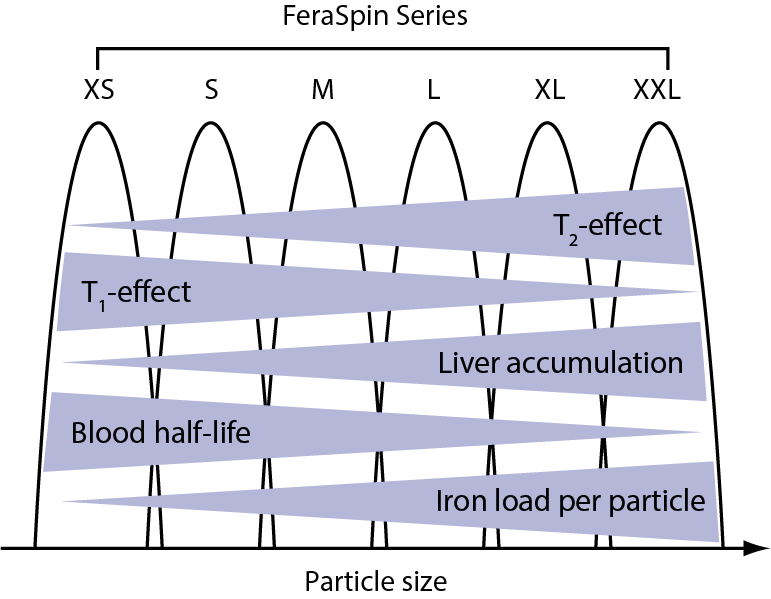 FeraSpin 系列效能