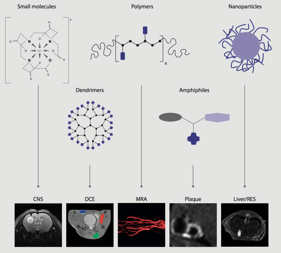 Viscover 藥理特性