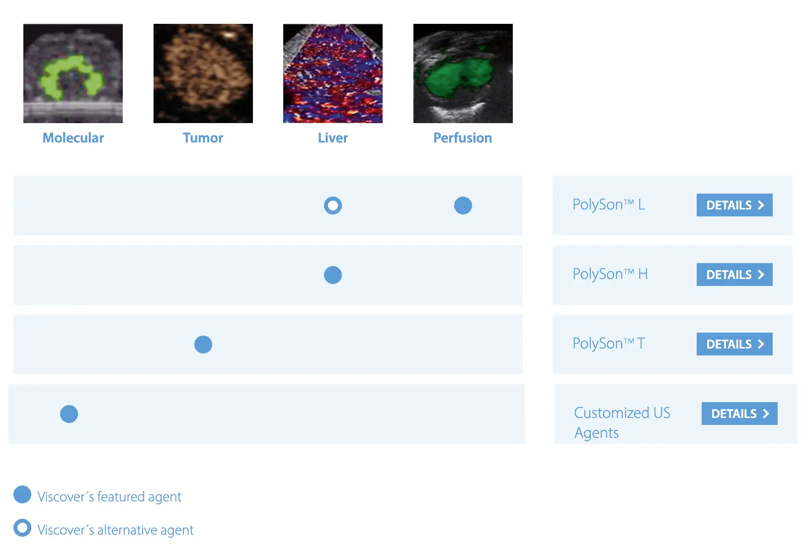 PolySon Ultrasound Portfolio Overview