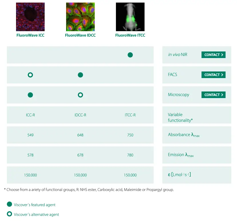 Viscover Imaging Chemistry Portfolio