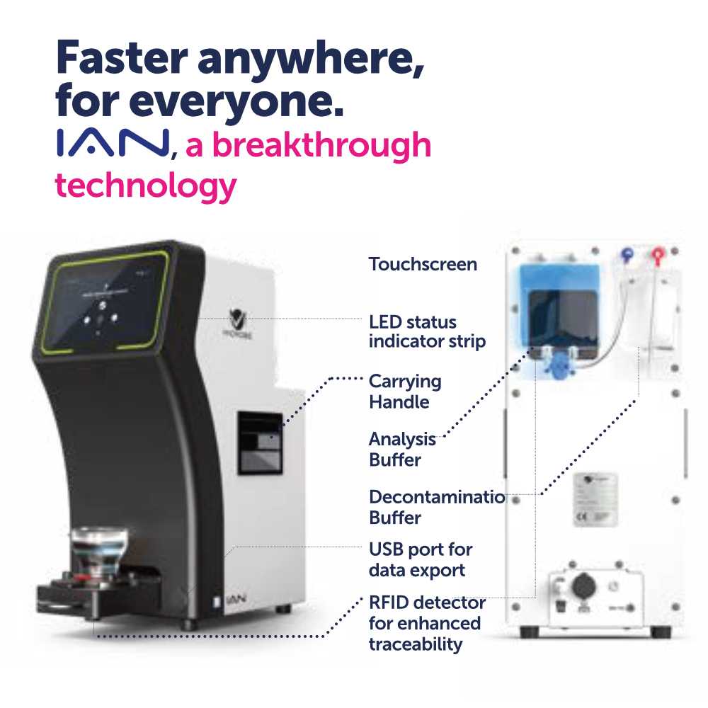 iAN- boost productivity in your microbial QC lab