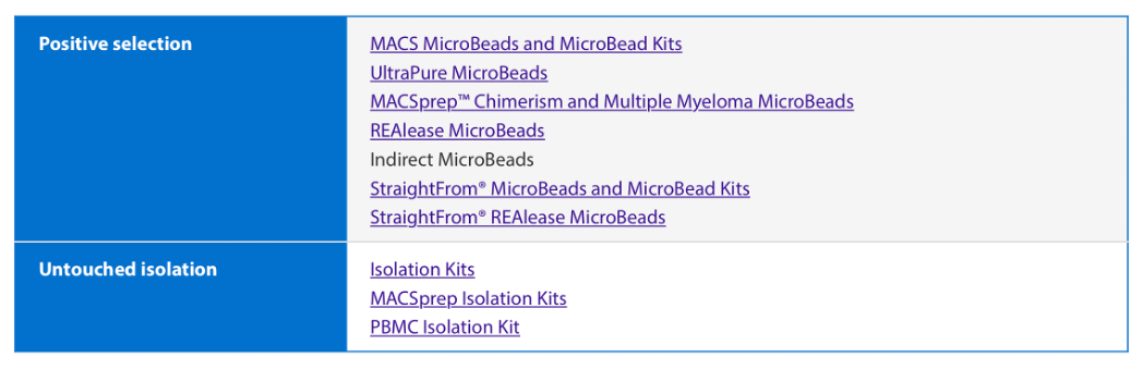 isolation_kits_table.png