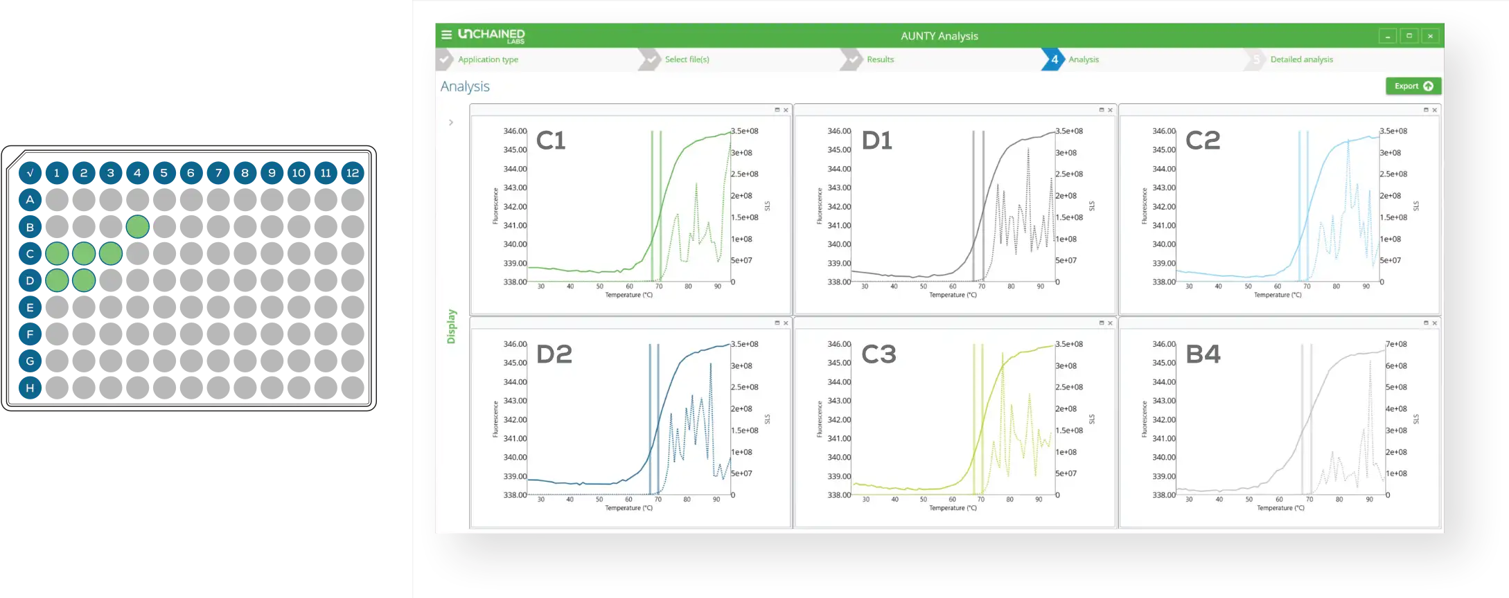 Aunty Analysis軟體介面截圖，顯示96孔板佈局與多樣品數據圖