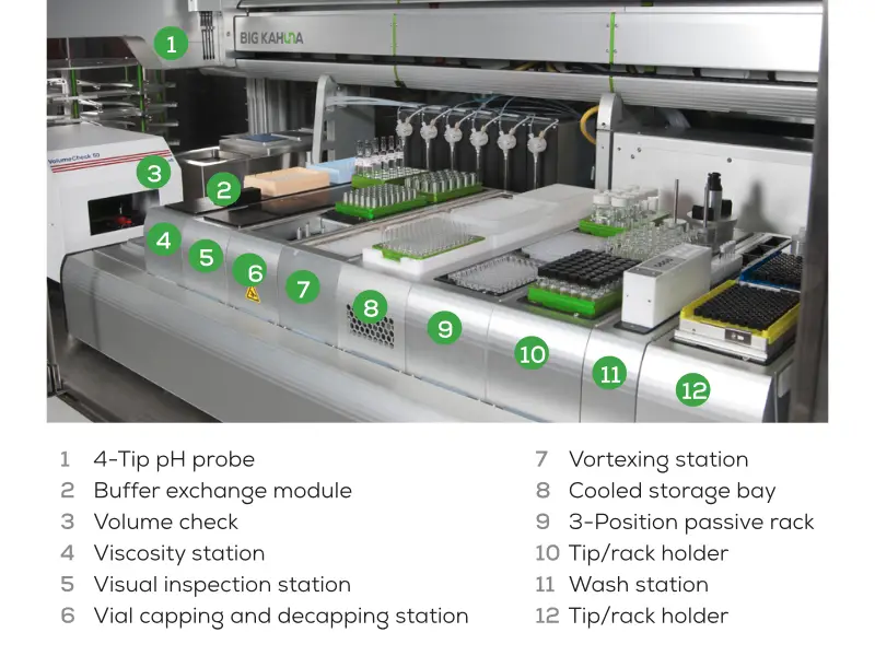 Big Kahuna 工作平台配置圖