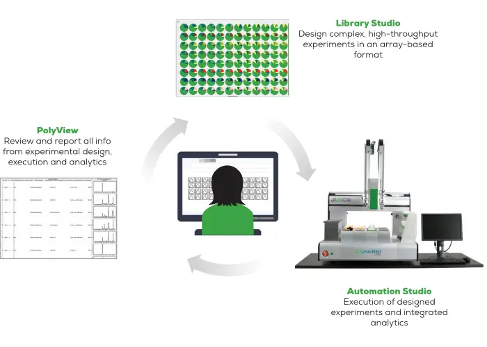 LEA Software Workflow 軟體工作流程