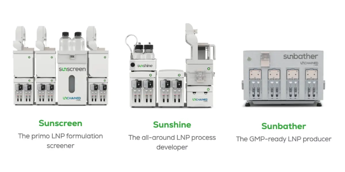 Sunny Suite 端到端工作流程:Sunscreen 篩選、Sunshine 優化、Sunbather 生產