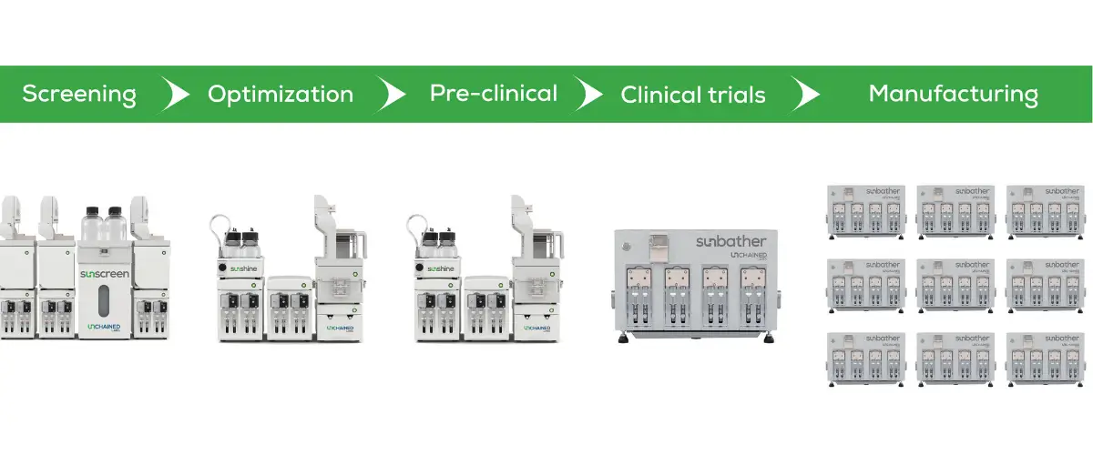 Sunny Suite 三平台示意圖 - Sunscreen, Sunshine, Sunbather