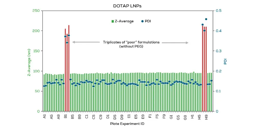 Reproducibility and Recoverability of Sunscreen