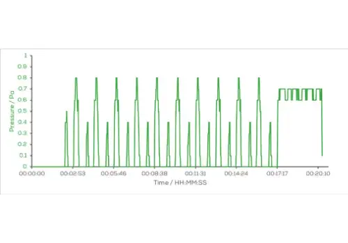 Sunshine Protocol Mode 自動化參數優化