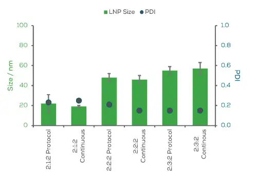 Sunshine Continuous Mode 連續生產