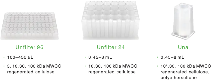 Unchained Labs Lil' Tuna 耗材組合：Unfilter 96 微孔盤、Unfilter 24 微孔盤與 Una 獨立耗材匣