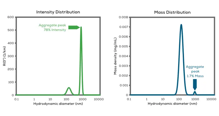 Intensity Distribution 與 Mass Distribution 比較