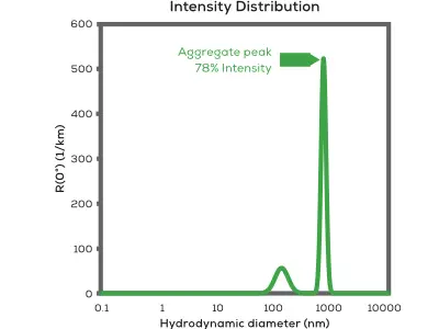 Intensity distribution圖