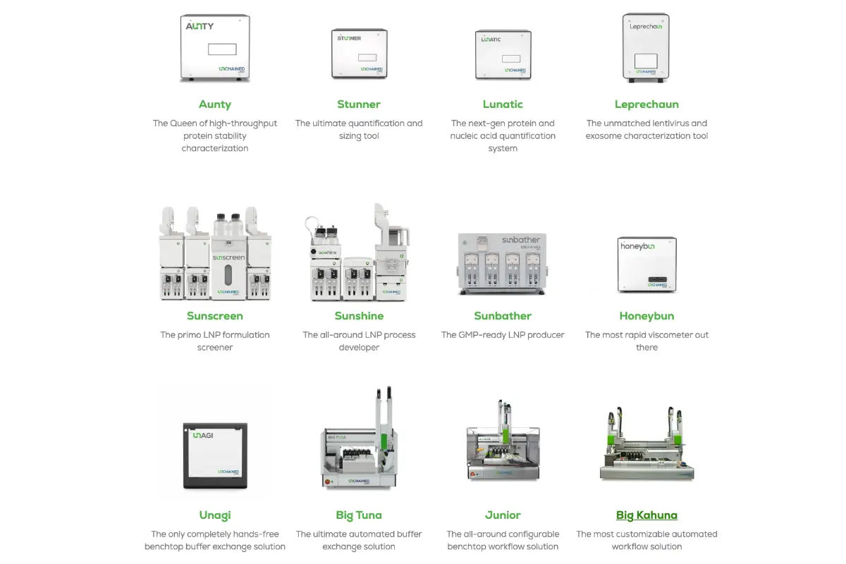 Unchained Labs Complete Product Portfolio