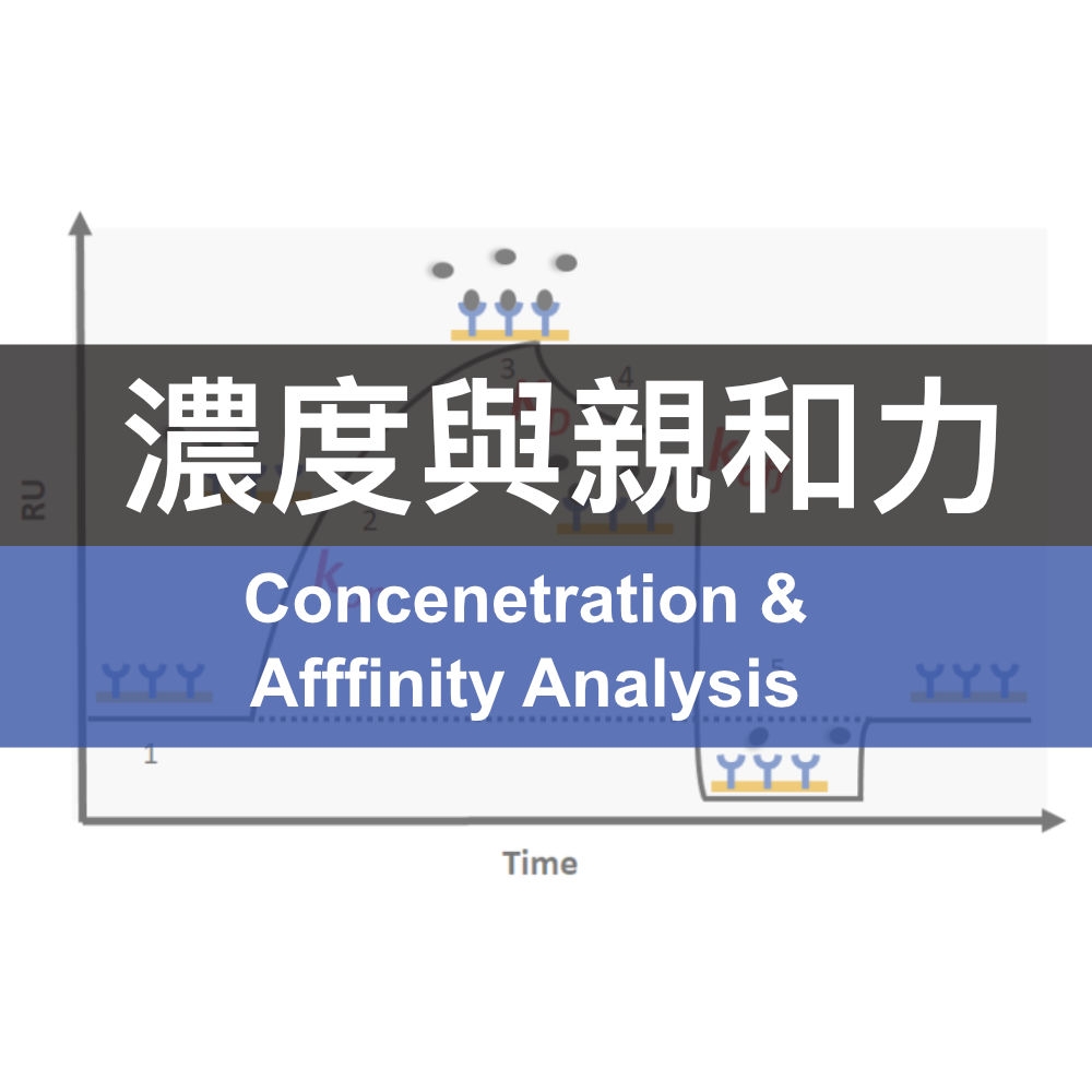 Affinity and concerntration analysis