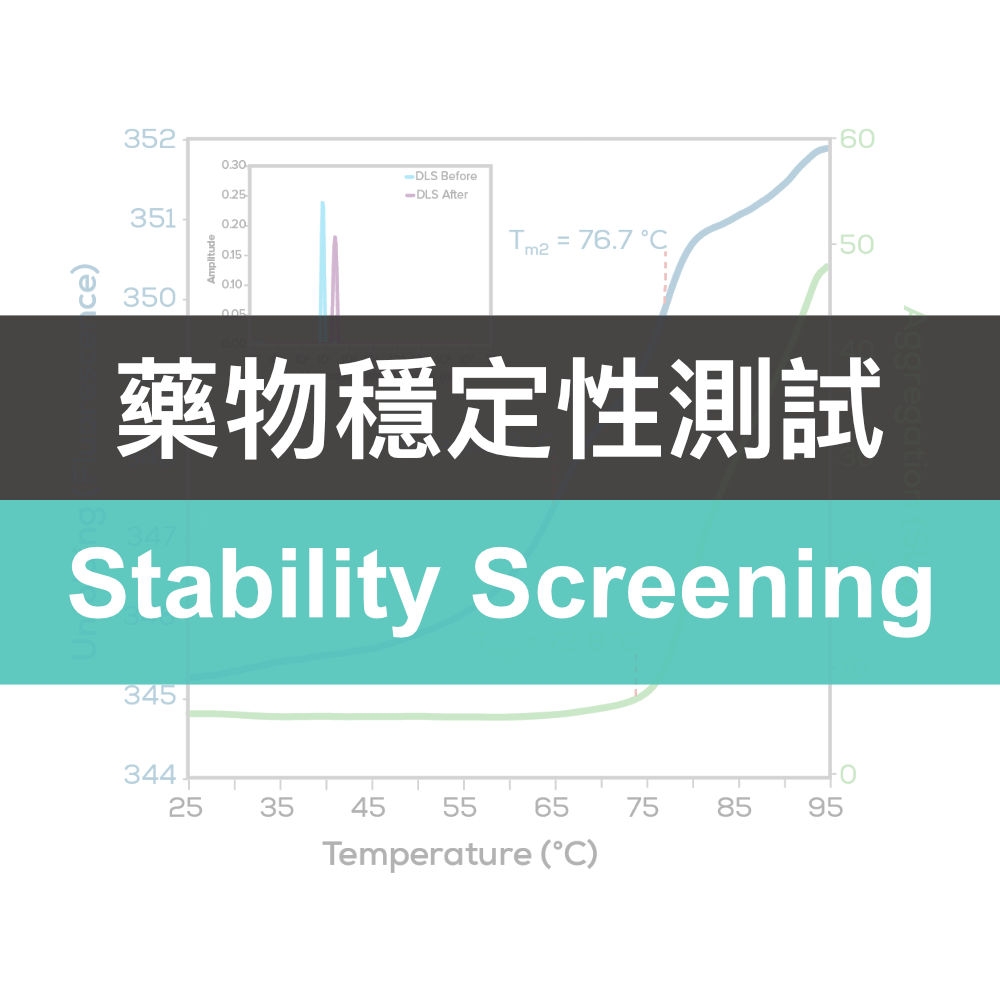 Drug Stability Screening