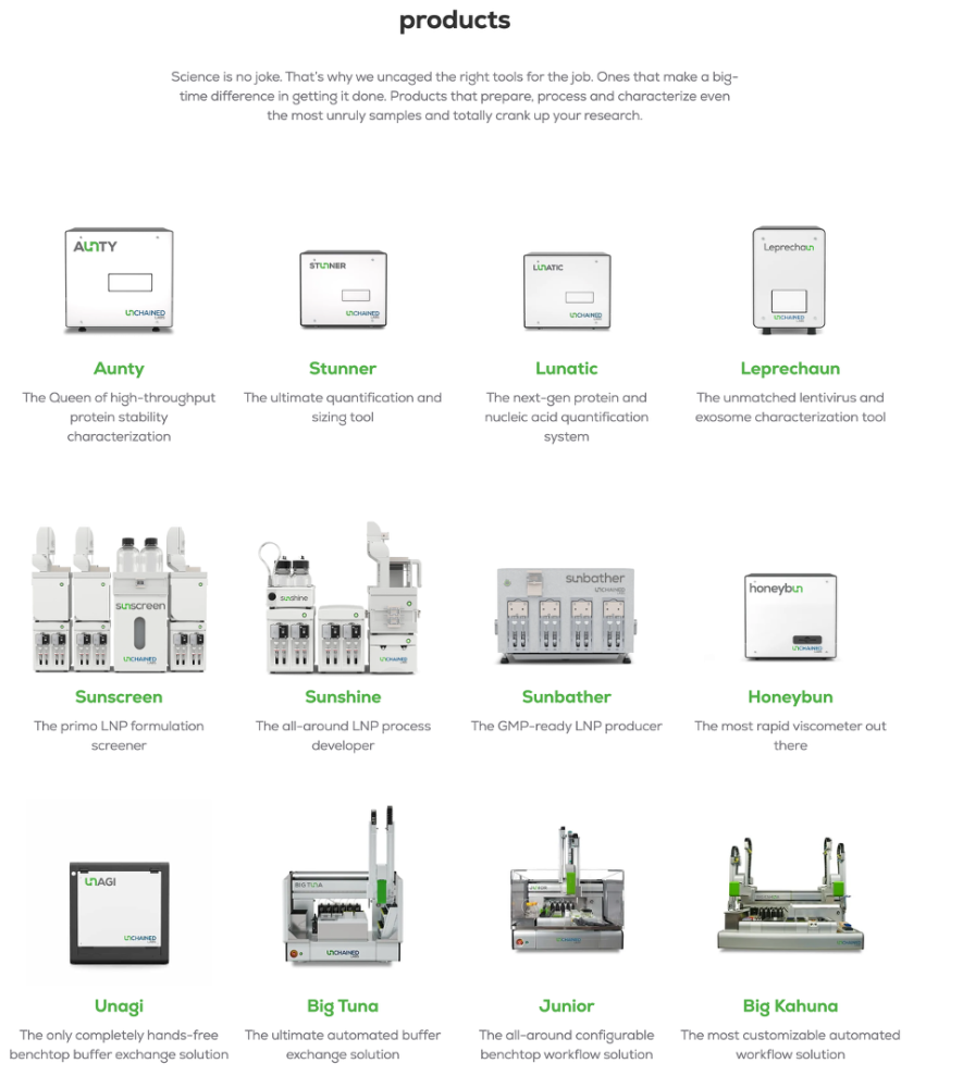 UL product overview fig