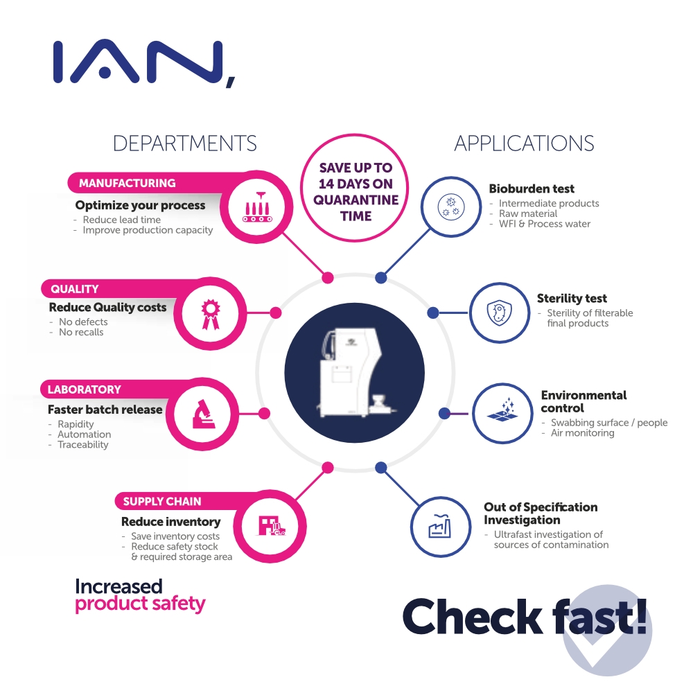 iAN4