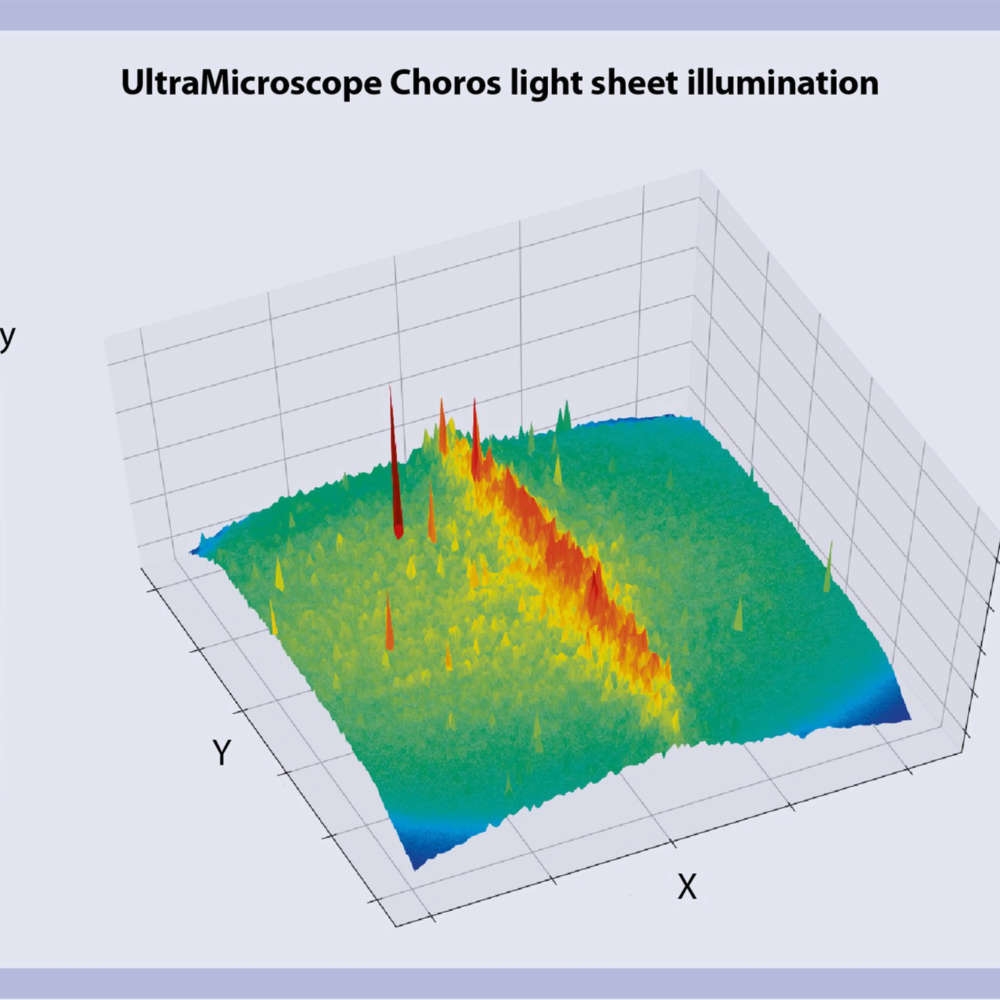Miltenyi Choros SQ1000_5
