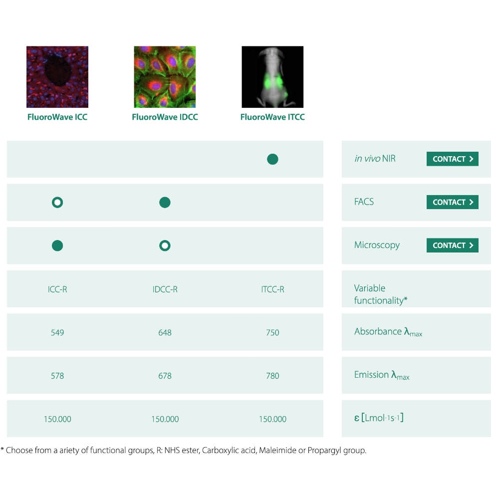 ViscoverChem 1000sq_2