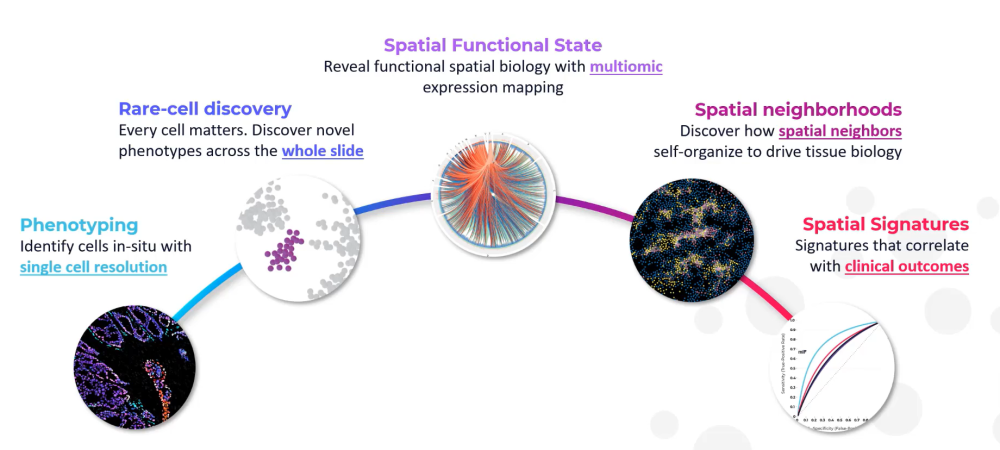   TW  略過導覽功能 搜尋    登入   1:29 / 3:31   Data Analysis Solutions
